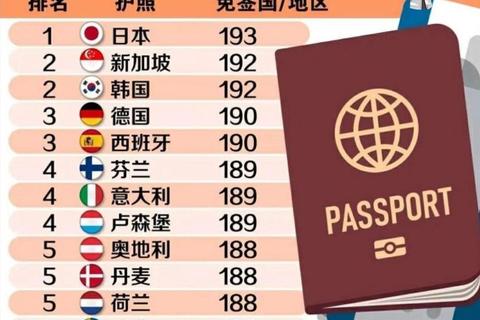 哪些国家去日本免签 免签清单速查助你轻松出行