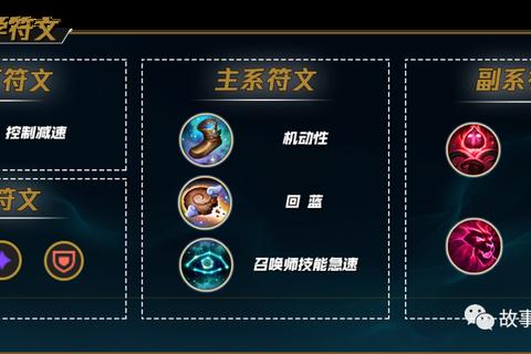 英雄联盟S13赛季上分指南：最新版本强势英雄推荐与实战技巧解析-第1张图片-玩站答案吧