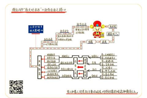 汽车大亨手游从零开始合成升级秘籍与快速致富全攻略