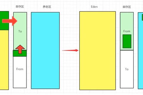 劲舞手游传统模式高分技巧节奏判定区操作秘籍