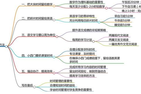 时间混乱机制破解全流程指南与高效通关实战技巧