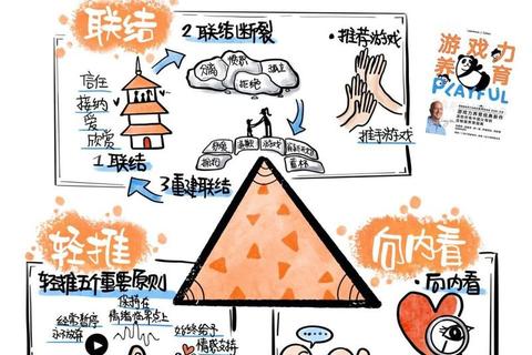情商赋能大挑战：沉浸式互动游戏解锁情绪掌控力