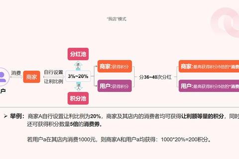 为什么做陈列决定门店成败 三步破解客流转化痛点