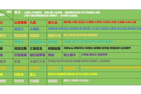 怪物精灵游戏完全攻略：属性克制解析与快速升级路线指南