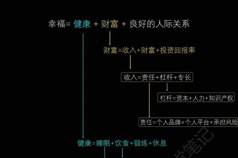 一亿小目标新手快速致富秘籍天赋选择与市场操作全解析