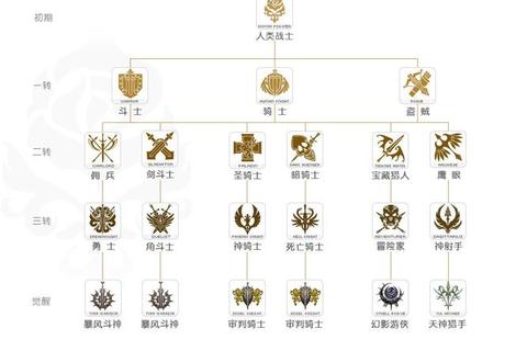 天堂2手游战士职业进阶全解析转职路线技能加点与装备搭配技巧