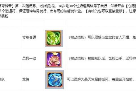 大话西游手游天赋树系统全面解析与高效加点实战技巧分享