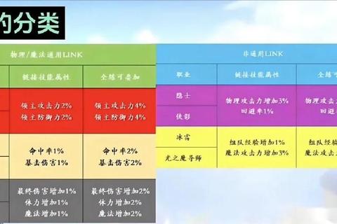 冒险岛联盟系统全方位指南职业搭配与战力提升实战技巧分享