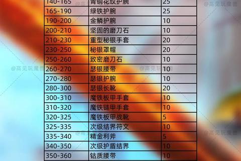 魔力手游锻造全流程解析装备品质提升材料速刷技巧 魔力手游锻造全流程解析装备品质提升材料速刷技巧