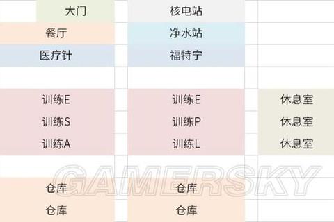 辐射避难所终极攻略 属性培养与废土生存技巧详解