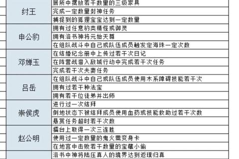 问道手游平民玩家必看攻略：零氪金高效赚钱与资源节省技巧大全