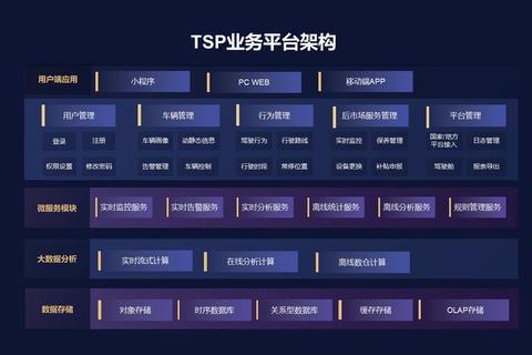 什么是车联网？认知痛点与高效技术解决方案深度剖析