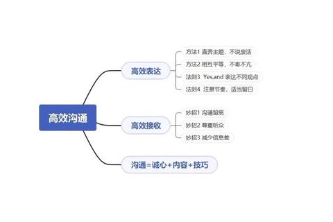 信息传递慢效率低？蜂传怎么样快速解决沟通难题高效省心