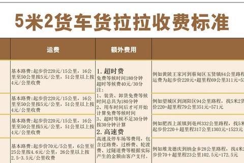 货拉拉是怎么收费的？价格模糊计费难懂，透明计价方案让费用一目了然