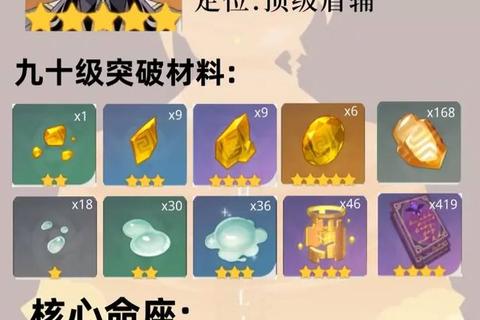 原神2025新手必看攻略前期资源分配与隐藏任务解锁技巧详解 原神2025新手必看攻略前期资源分配与隐藏任务解锁技巧详解