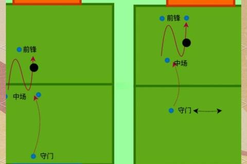 FIFA手游新手到高手全方位提升指南技巧与阵型解析