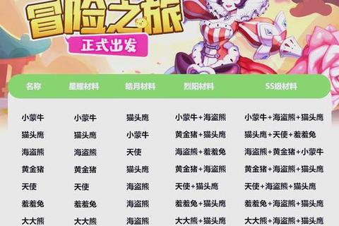 天子手游宠物养成全攻略 突破进阶与属性技能搭配技巧