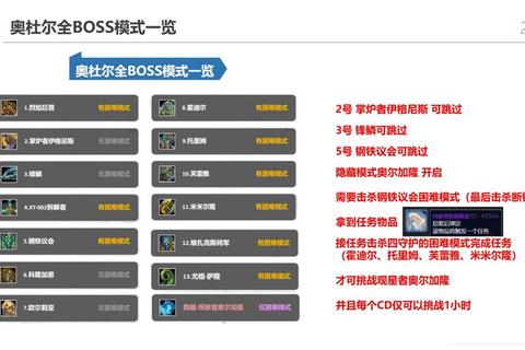 真王遗迹BOSS弱点解析与高难度副本通关技巧全解