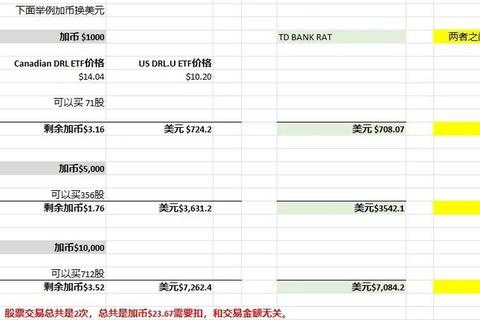 去哪个银行换美元更划算？这份对比指南帮你省时省钱
