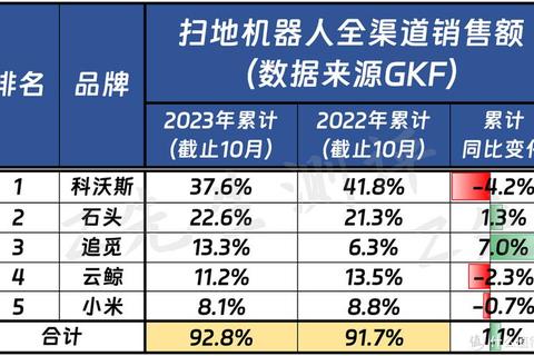 机器人哪个好？四大核心痛点解析与智能选购避坑指南