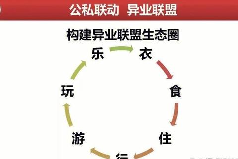 同质化严重体验差？创新业态破解困局：夜色为什么这么火背后暗藏哪些升级机遇