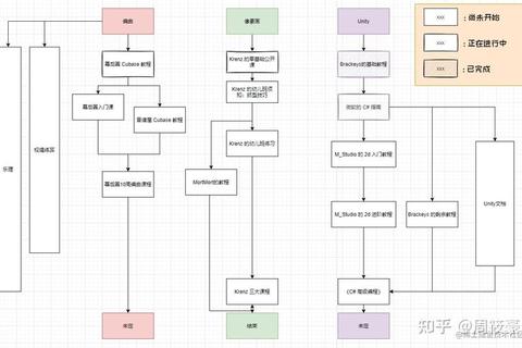 游戏开发入门教程:从零开始制作独立游戏的完整流程解析 游戏开发入门教程:从零开始制作独立游戏的完整流程解析