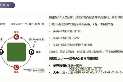 什么是掼蛋规则复杂难上手三步技巧助你快速入门