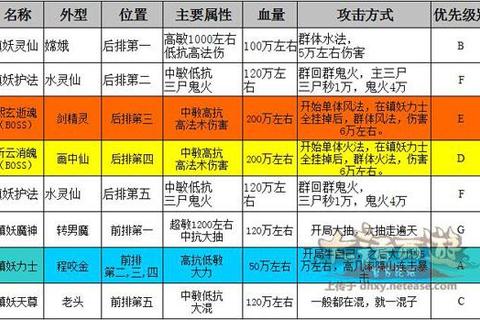 蝙蝠侠TEW手游全流程通关技巧与高难度BOSS打法解析