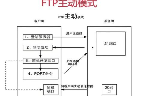 FTP文件下载全攻略-高效传输技巧与安全操作指南