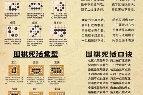 围棋下载指南：免费获取正版游戏_在线对弈提升棋艺技巧
