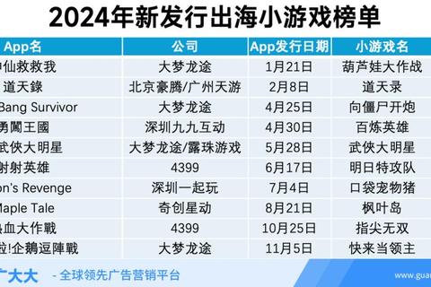 2025必玩推荐:十大热门爆款游戏实测榜单 2025必玩推荐:十大热门爆款游戏实测榜单