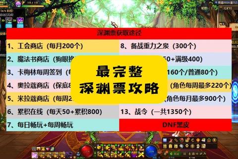 地下城哪个线爆率高三大高爆率线路推荐及爆率提升技巧解析