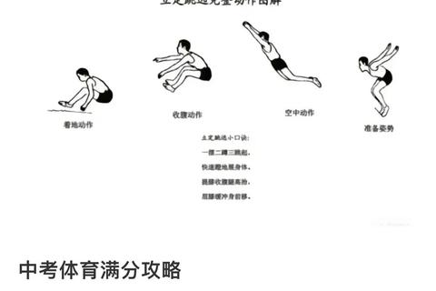 立定跳远成绩停滞不前如何突破？如何练立定跳远掌握爆发力与落地技巧
