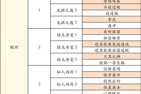 凡人修仙传人界篇全方位攻略进阶技巧与奇遇玩法解析