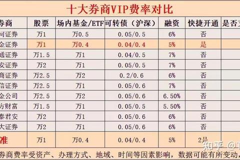 股票哪个开户好开户高佣金服务差操作难痛点解析与解决指南