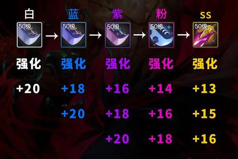 绝世唐门手游装备强化成功率提升技巧与材料获取全攻略