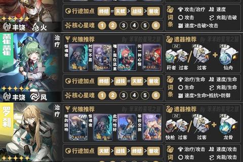 东京战纪手游新手必看角色培养与全关卡通关进阶技巧解析