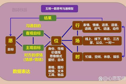 一念是多久引发选择焦虑？三步量化法精准掌控决策时间