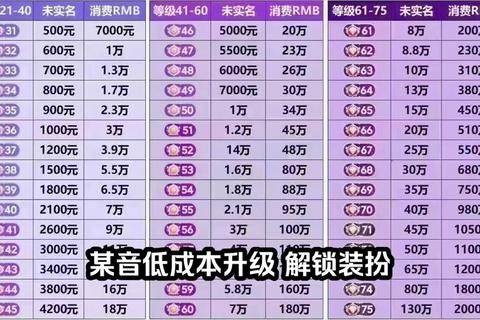 抖音37级账号成长全攻略：解锁隐藏权限的5大快速升级技巧