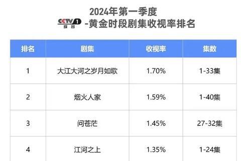 2023年电视剧收视率趋势分析：观众偏好与时段影响因素深度解析