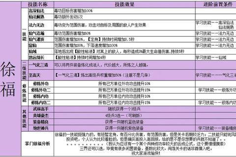 江湖生存指南：新手必看武功修炼与隐藏任务全流程通关技巧解析