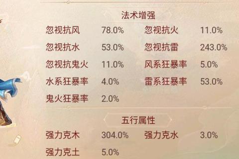 大话手游抗性培养终极指南 全方位解析属性克制与实战搭配技巧