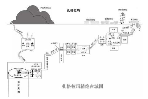 鬼吹灯手游职业选择与古墓探险攻略 新手快速升级及装备获取技巧