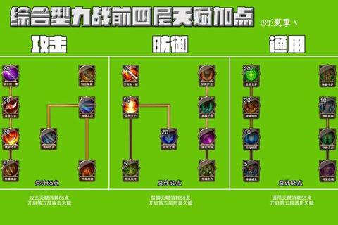 大天使之剑手游职业养成战力提升与副本通关全攻略实战技巧解析