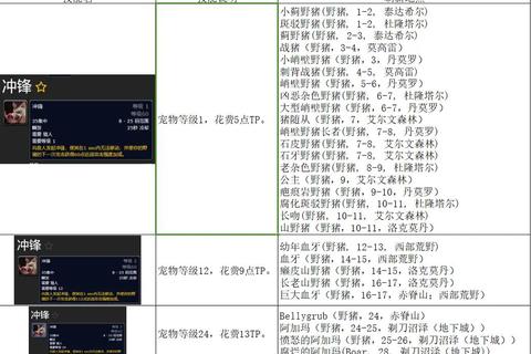 猎人宝宝宏高效设置指南：一键召唤与技能循环优化实战技巧