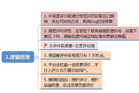 美团外卖如何评价更真实可信用户痛点与高效解决策略