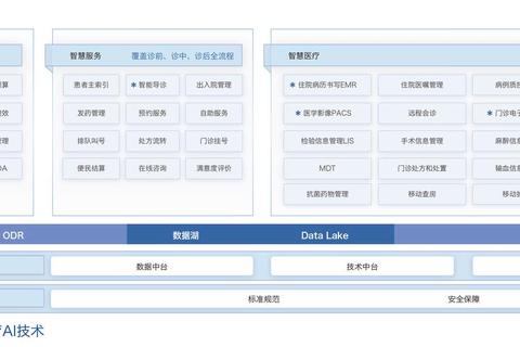 云鹊医疗怎么样？一站式解决医疗资源获取难题的创新服务解析
