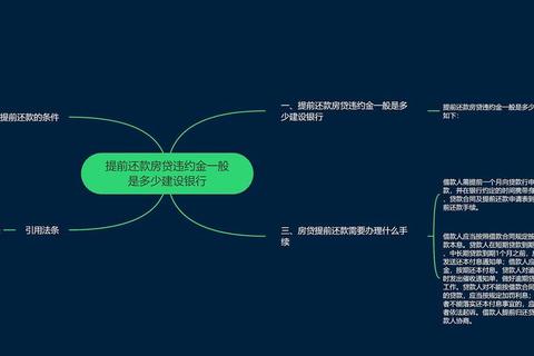 如何提前还款省利息？三步操作解决高额违约金与复杂流程