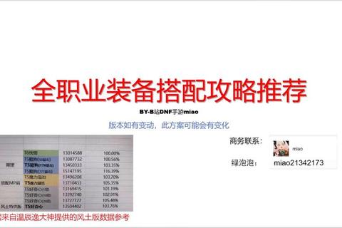 IT高手实战指南：热门游戏速通技巧与装备搭配全解析