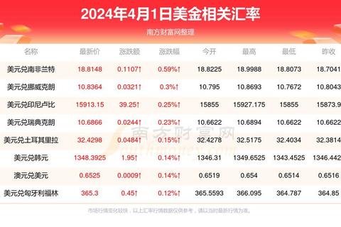 一美刀等于多少人民币？汇率波动致损三招教你实时兑换省千元